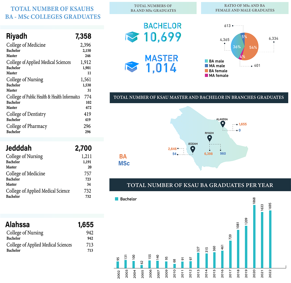 Statistics 02