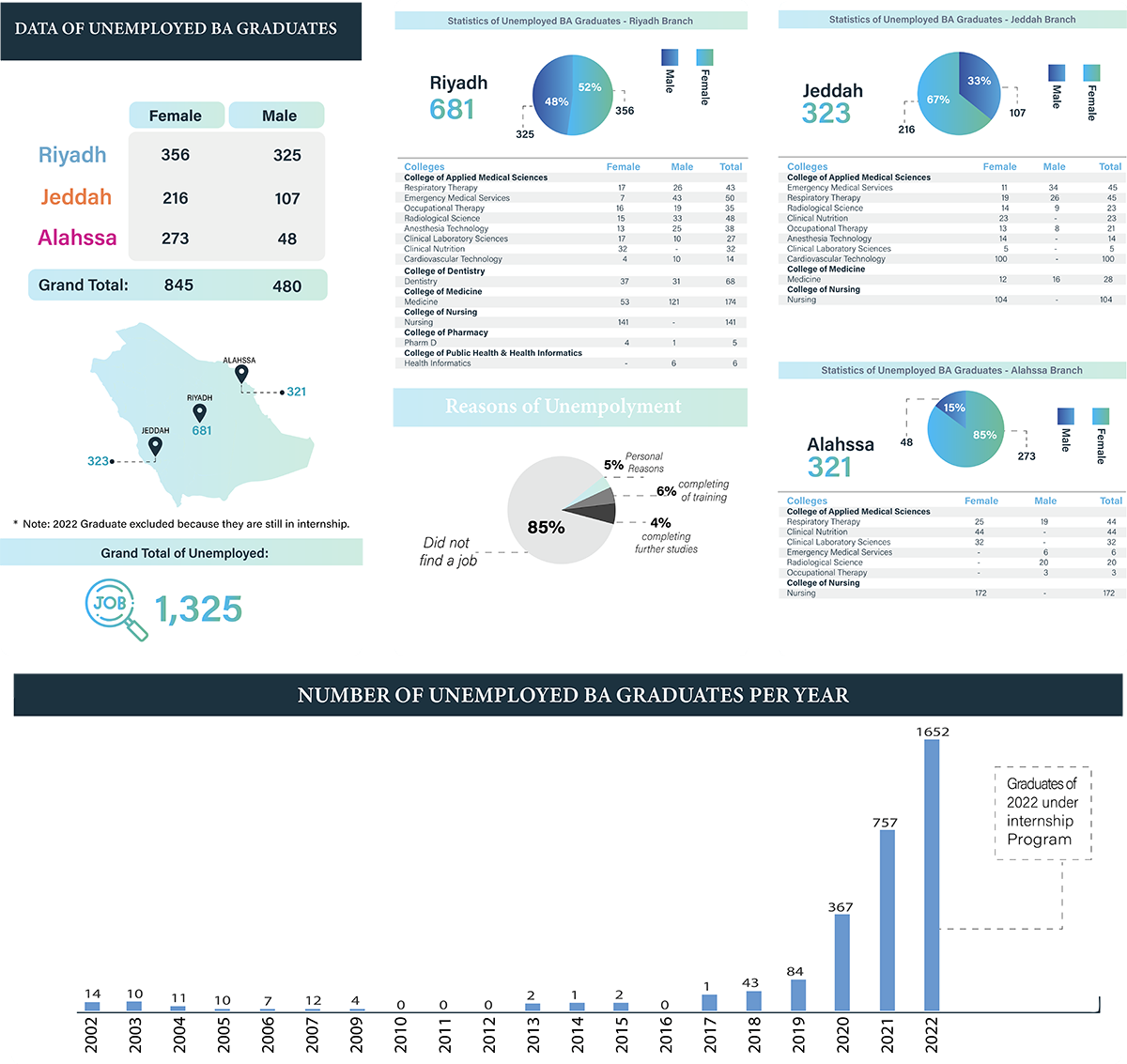 Statistics 04