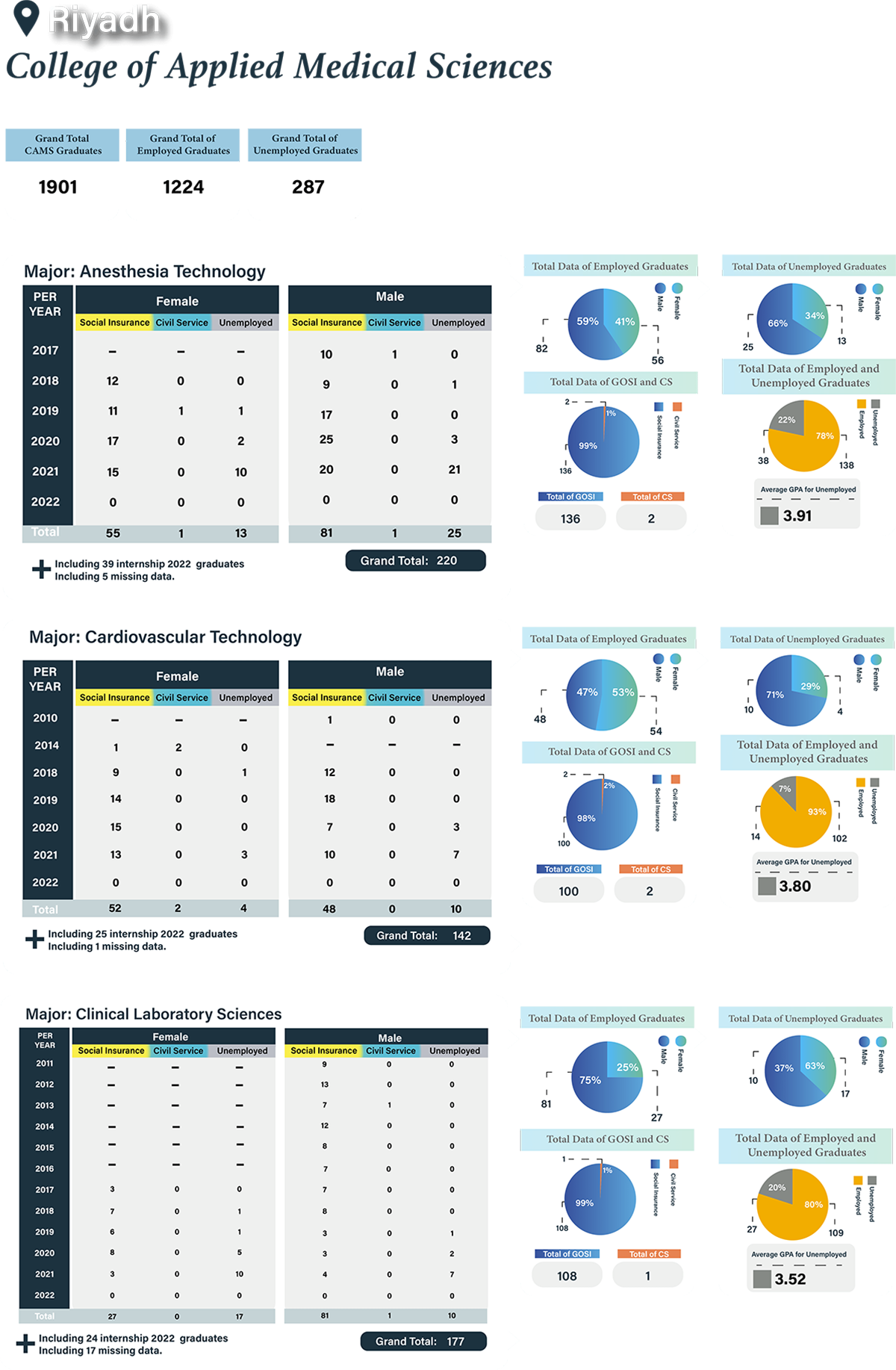 Statistics 06