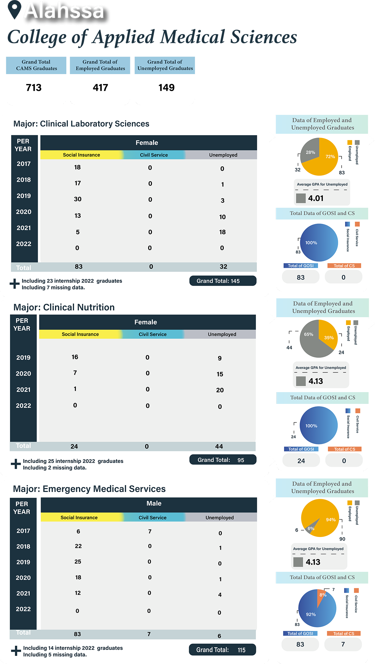 Statistics 06