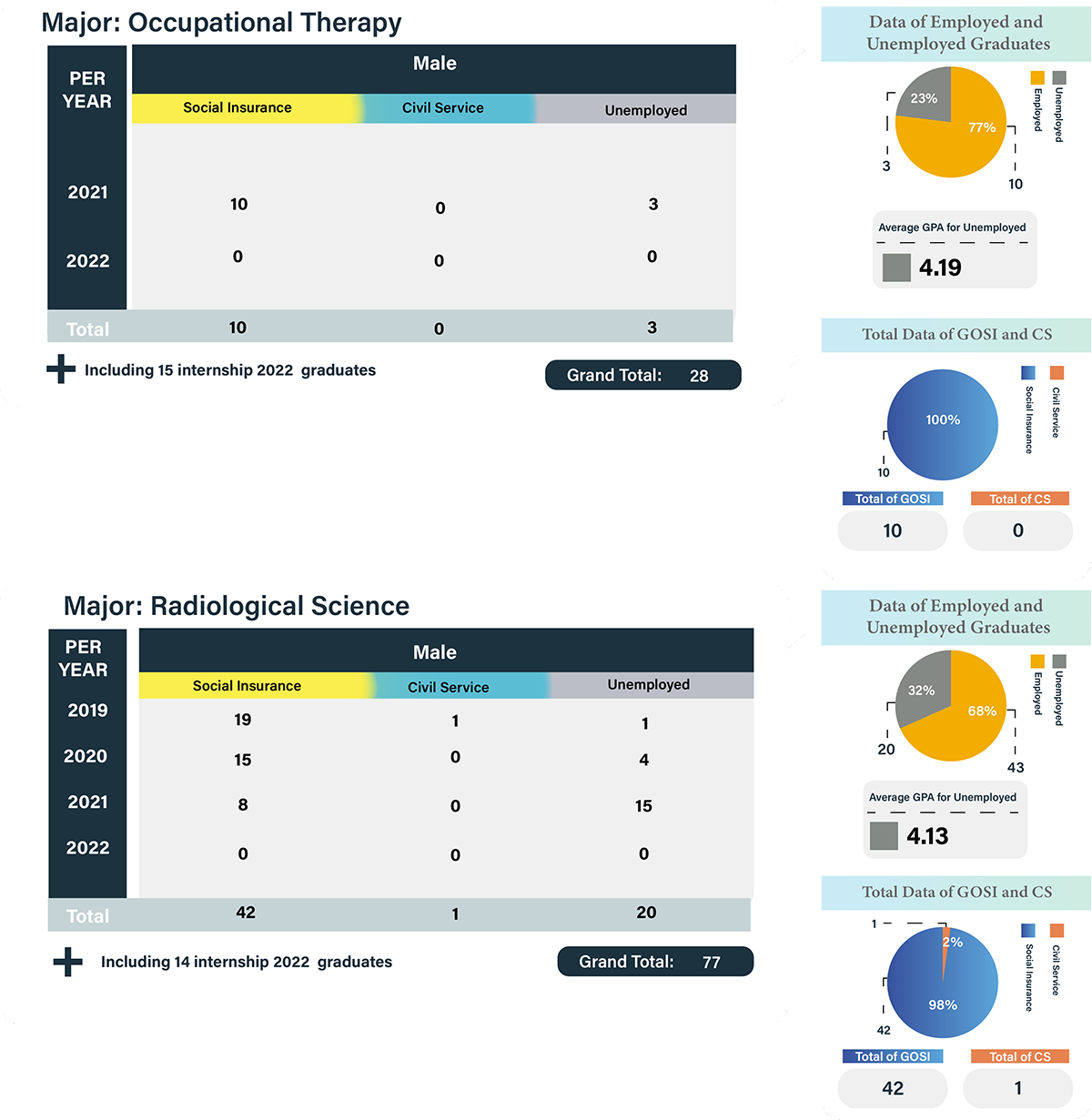 Statistics 06