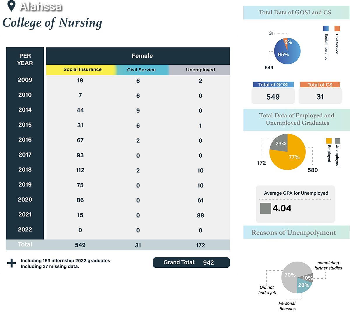 Statistics 06