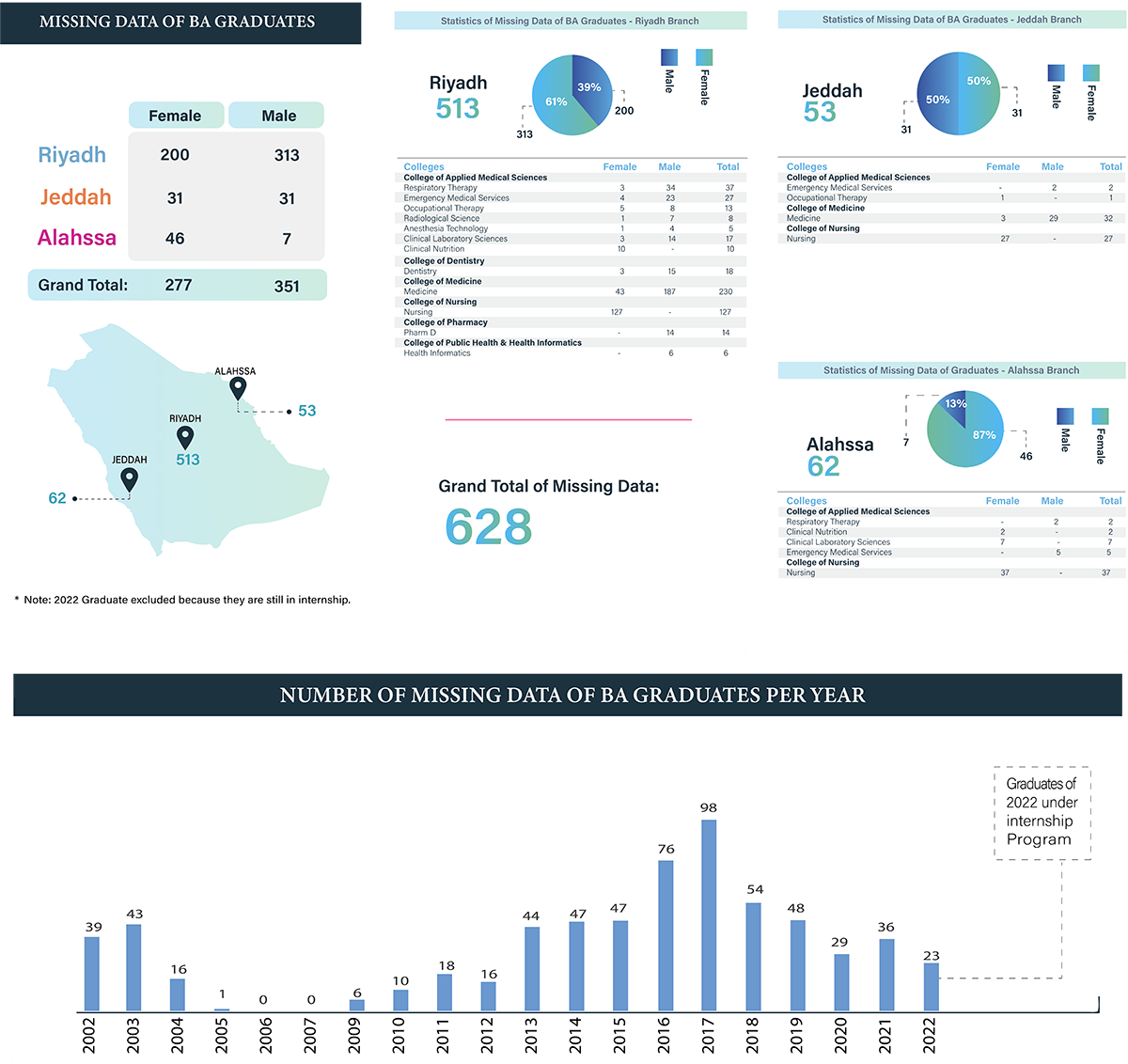 Statistics 06