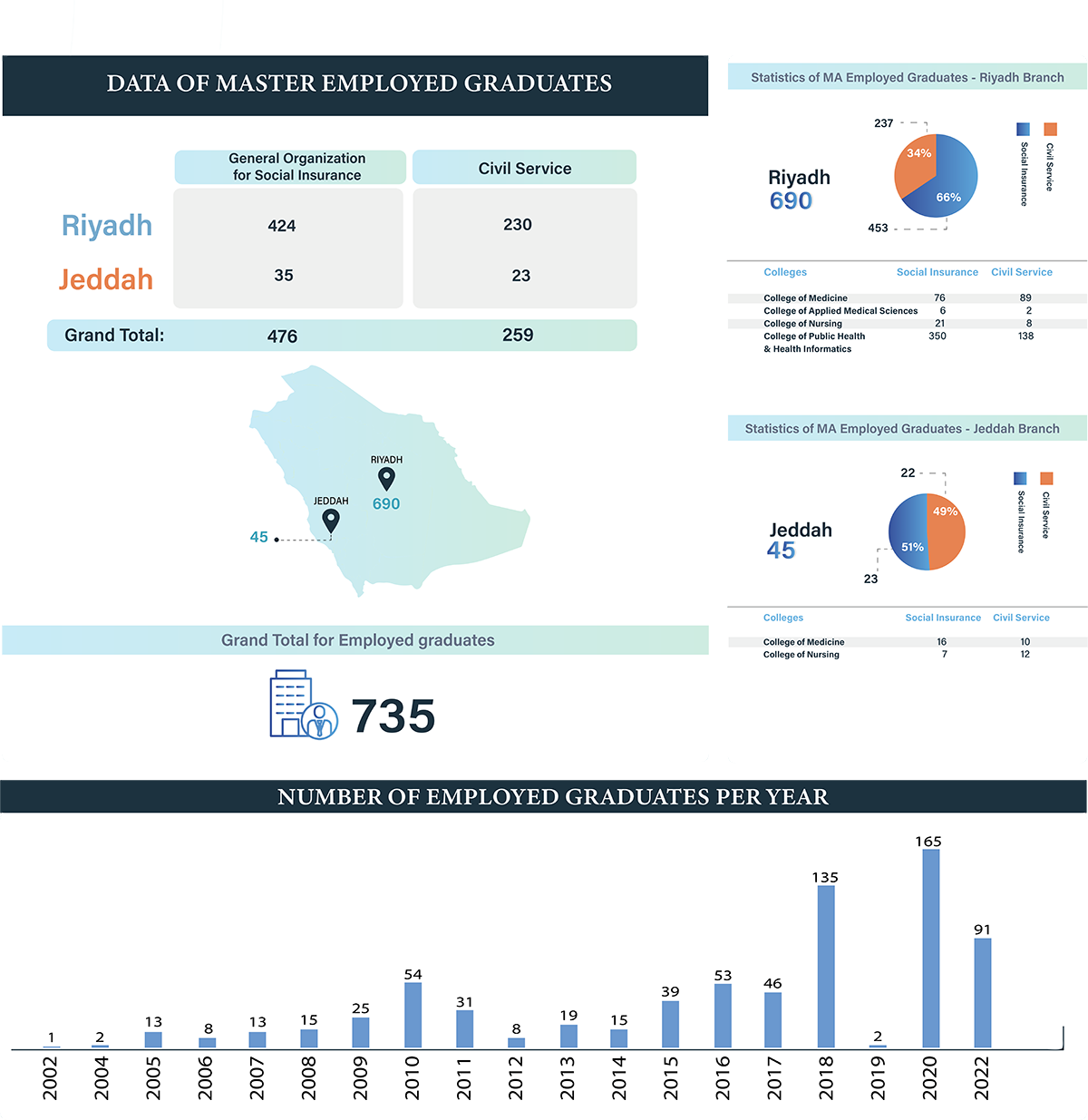 Statistics 06