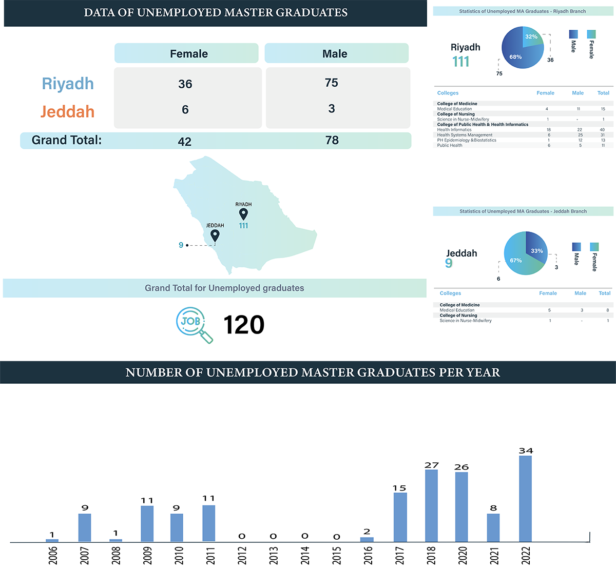 Statistics 06