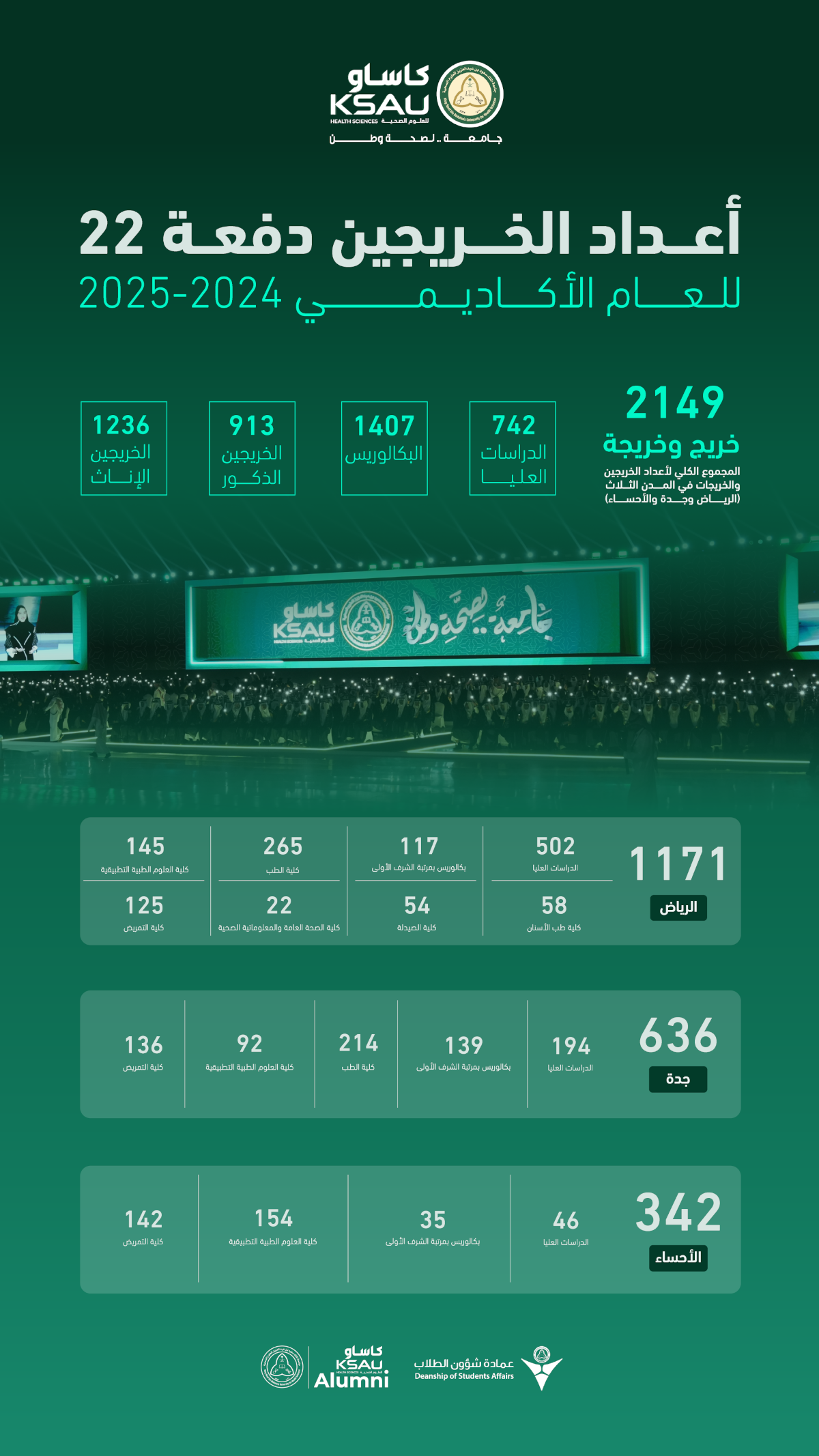 Statistics 2024-2025